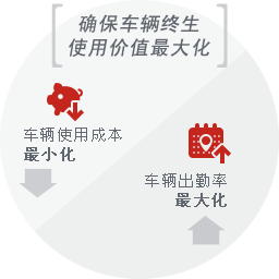 Service Guide